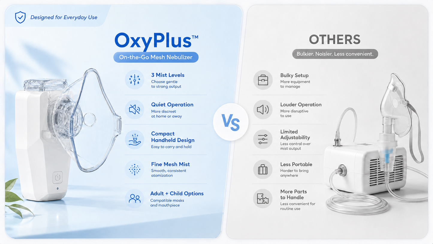 OxyPlus™ On-the-Go Mesh Nebulizer