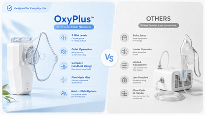 OxyPlus™ On-the-Go Mesh Nebulizer