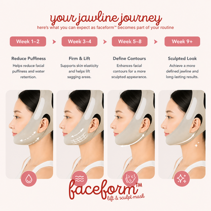 faceform™ The Instant FaceLift Mask